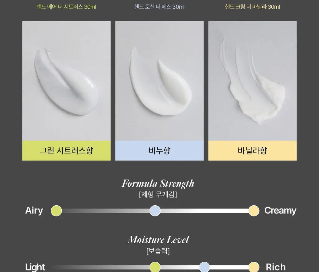 [NEW/선물추천] 에프오티디 핸드 케어 30ml 트리오 (핸드에어, 핸드로션, 핸드크림) 상세페이지 10